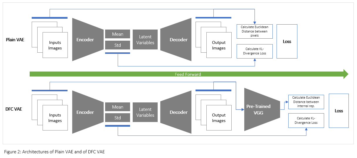 model architecture