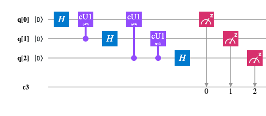 Quantum Fourier Transform