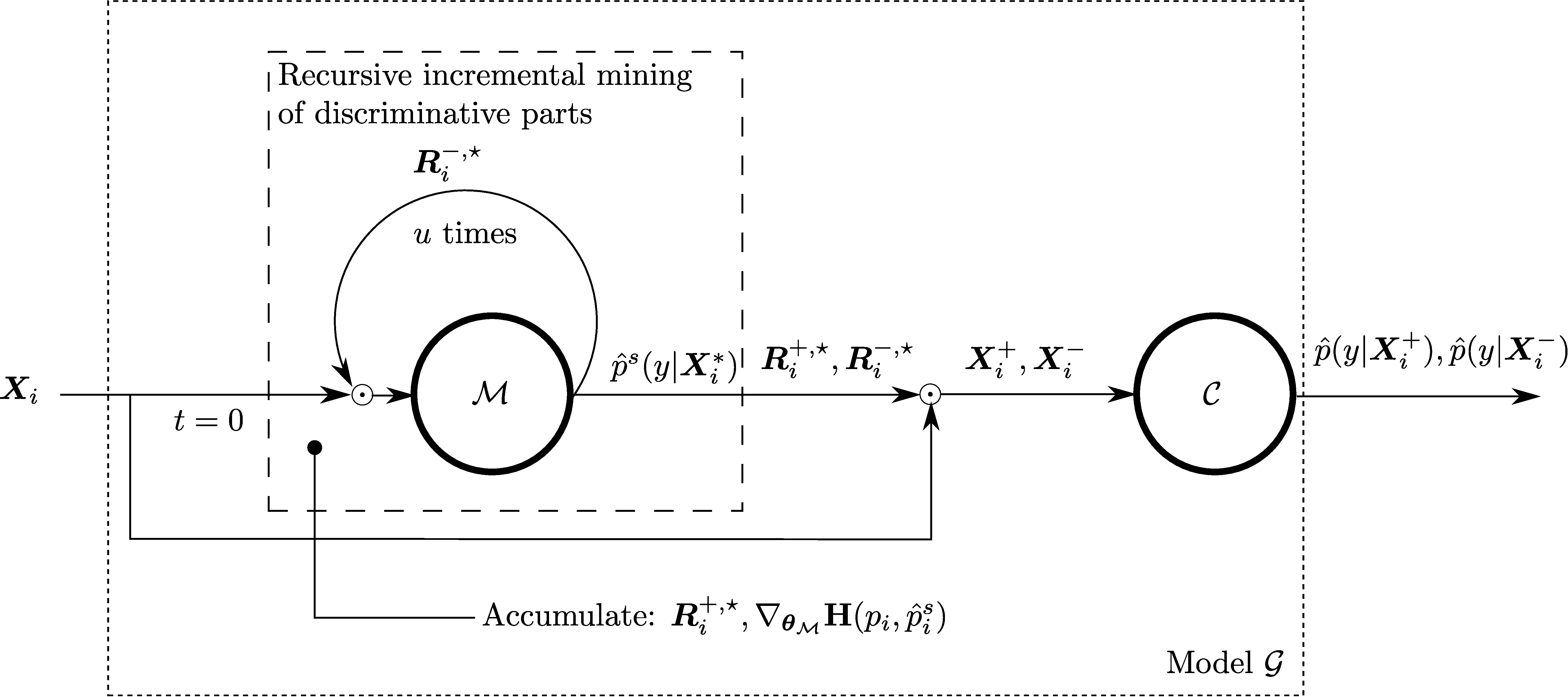 accumulative