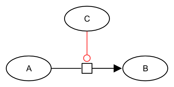 Catalysis example
