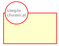 Simple chemical