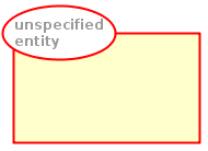 Unspecified entity