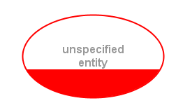 Unspecified entity example 1