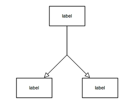 branching_arc