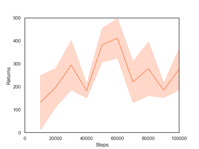 airl_test_returns