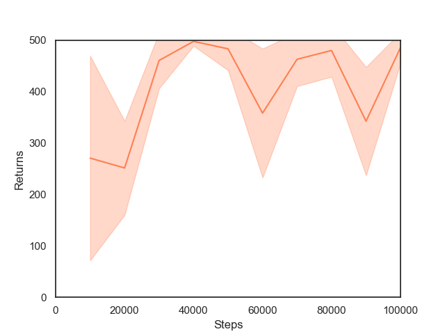 fairl_test_returns