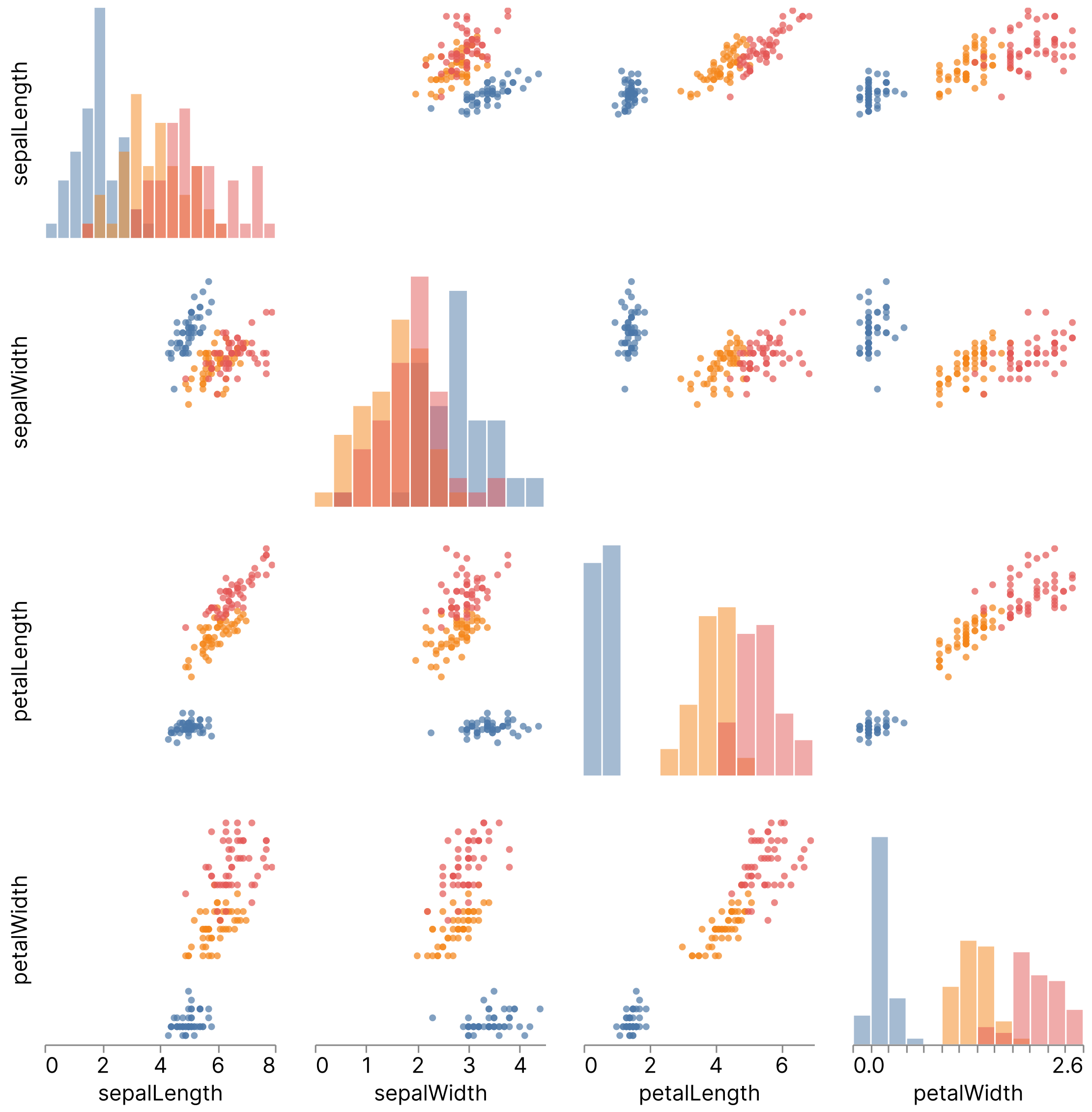 GitHub - PythonCharmers/starborn: Starborn: Seaborn-compatible data  visualization for Python based on Altair