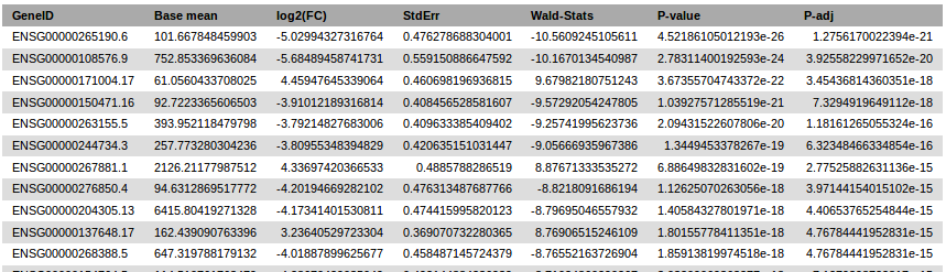 DESeq2 results header