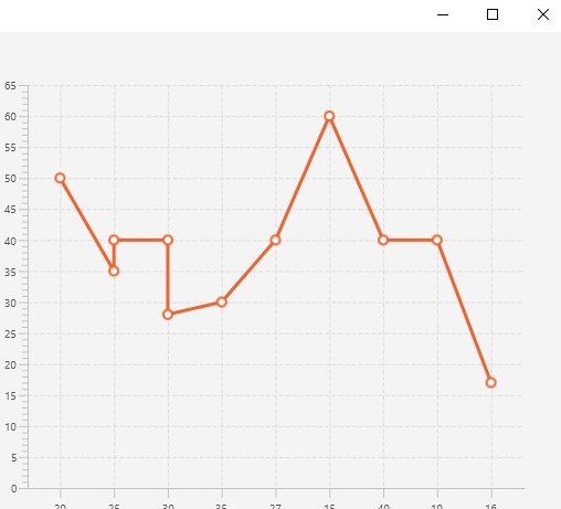 Line Chart