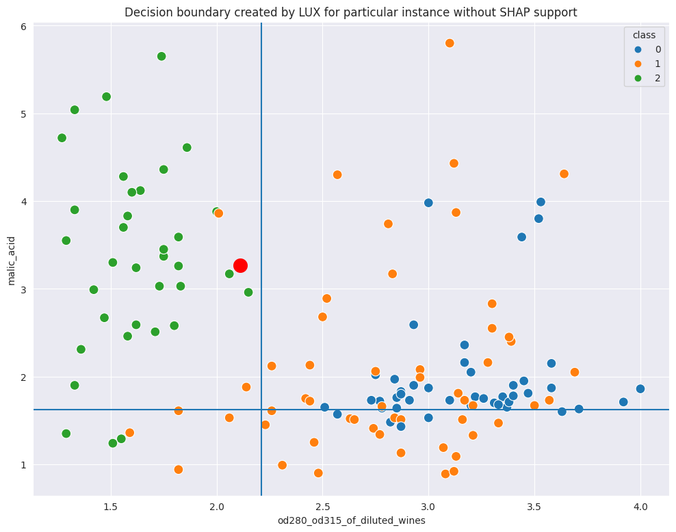 Scatterplot