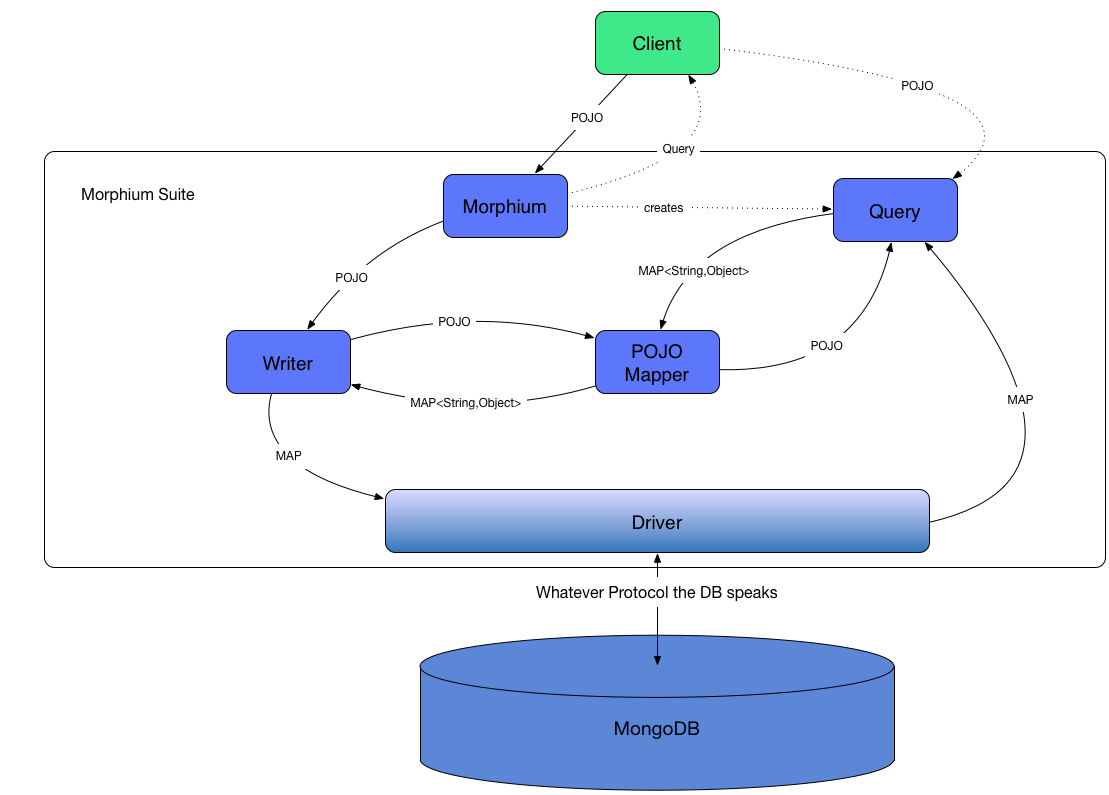 Mapping overview