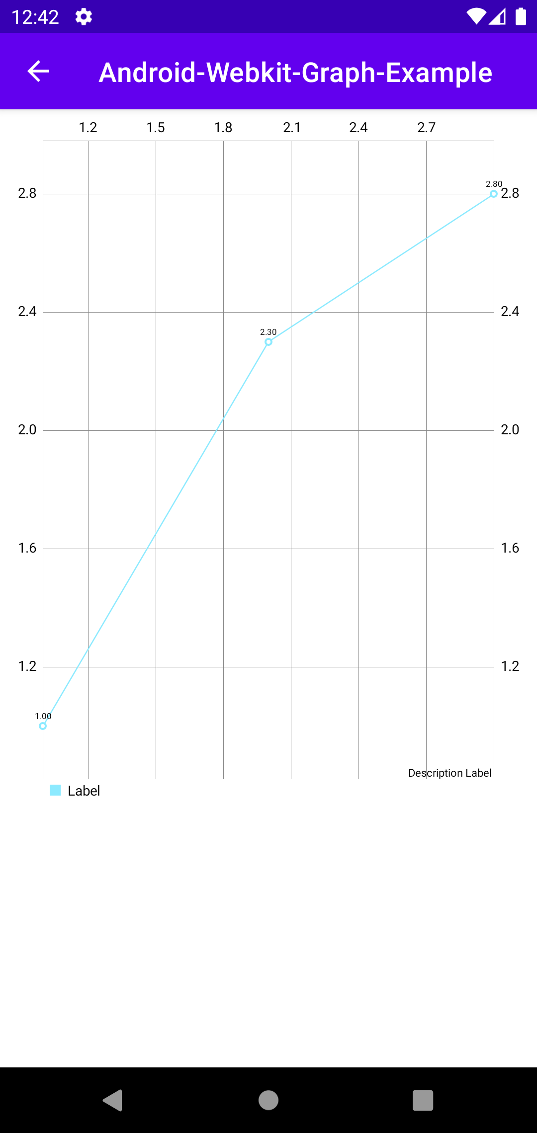 graph