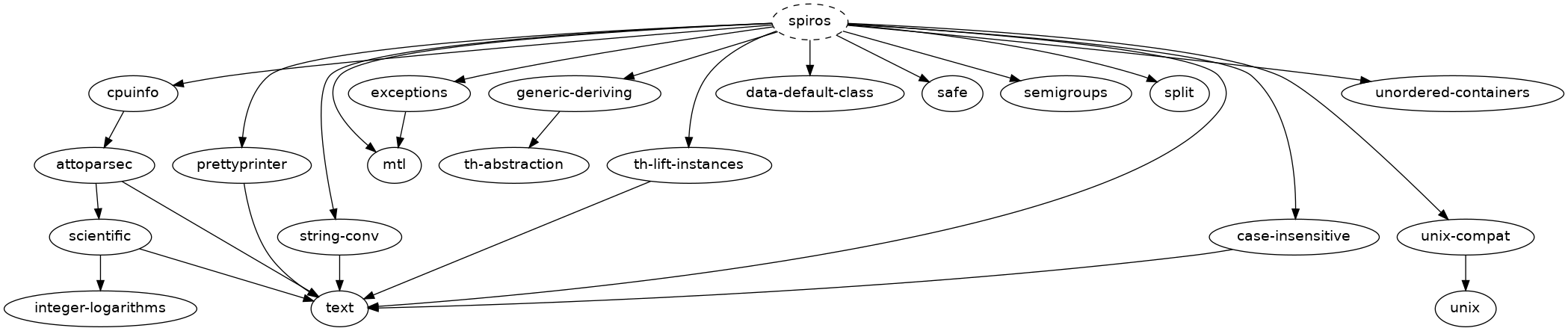 Dependencies