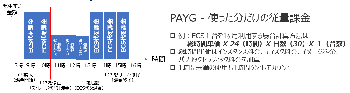 ECS 03 