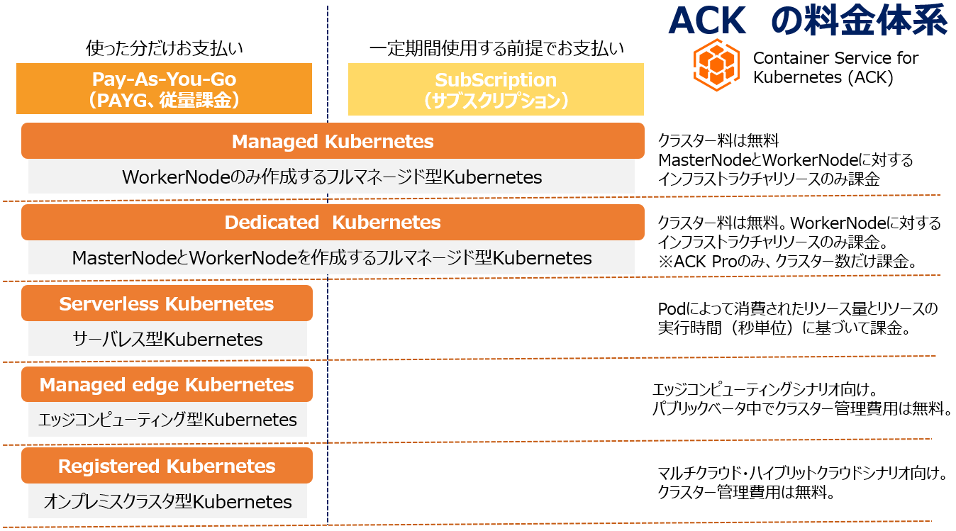 ACK 01