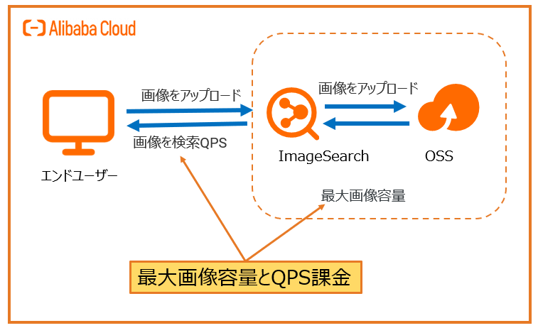 ImageSearch 02 