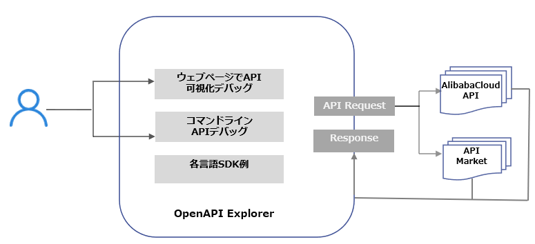 OpenAPI Explorer