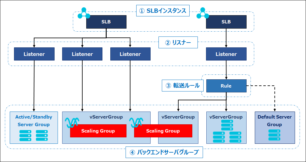 SLB関連コンポーネント