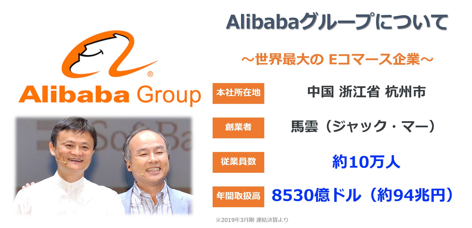 What is Alibaba Group