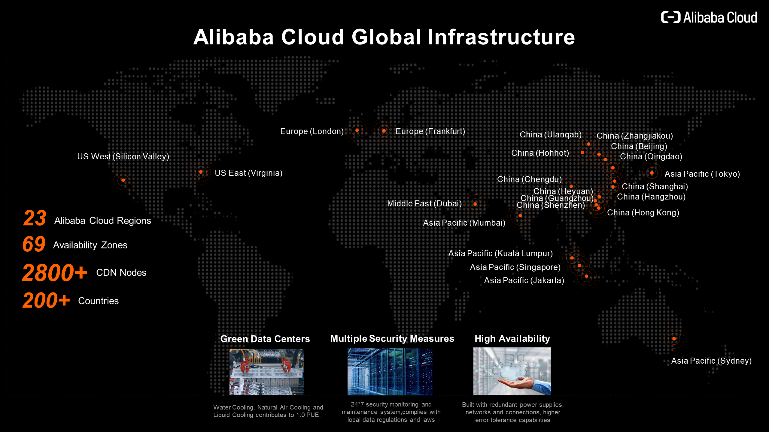 Alibaba Global networks