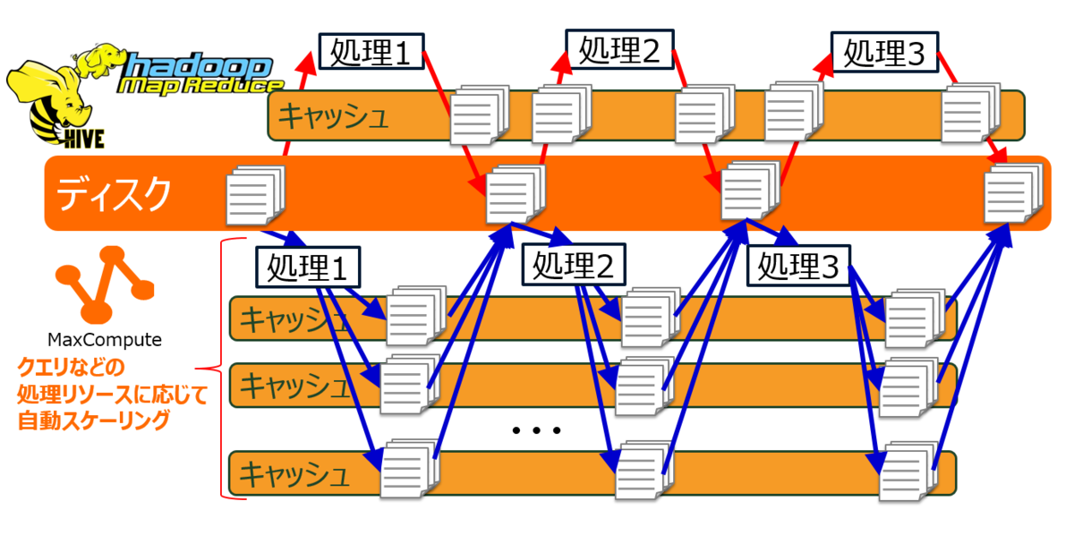 MaxCompute