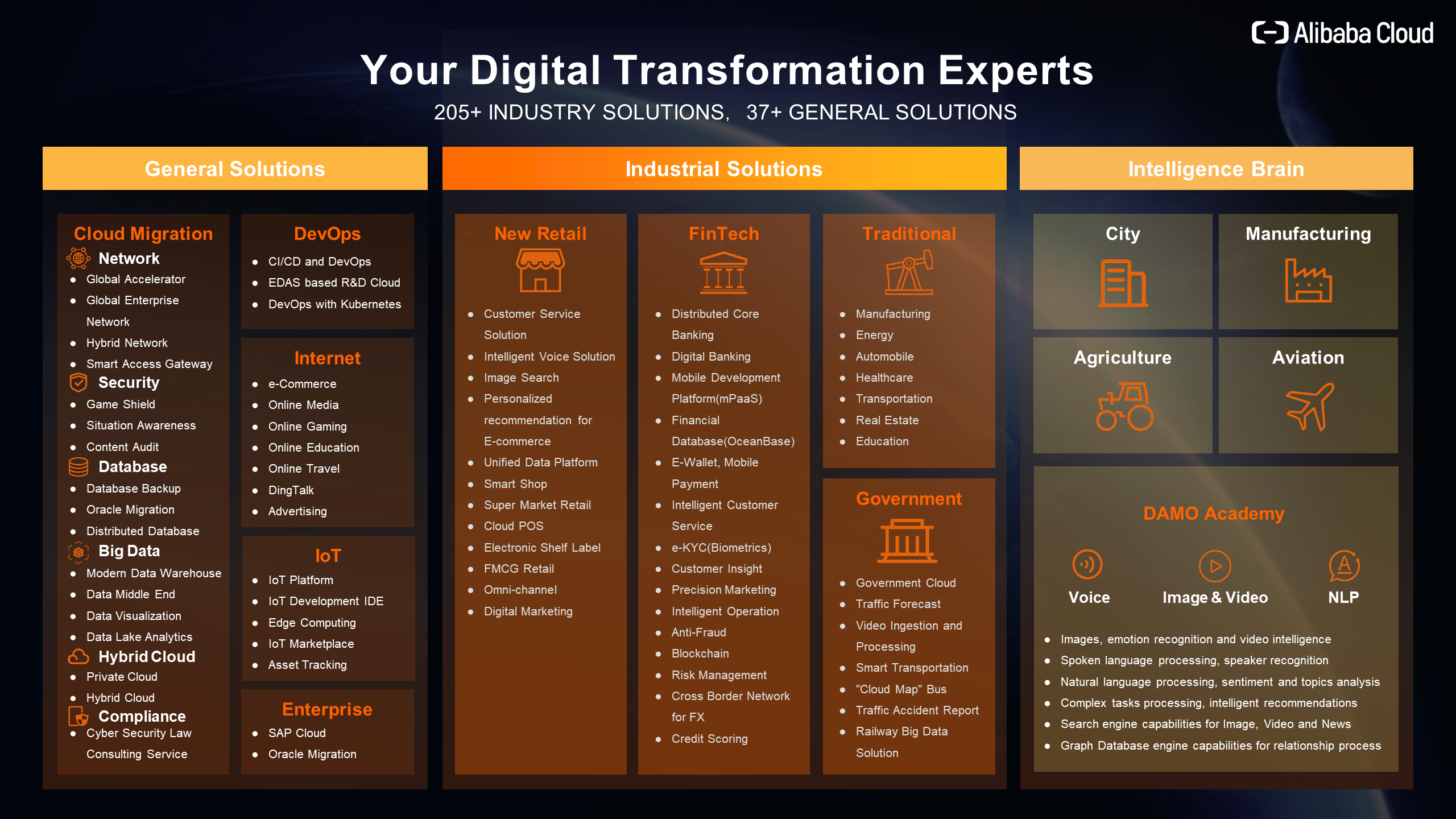 Digital Transfrmation