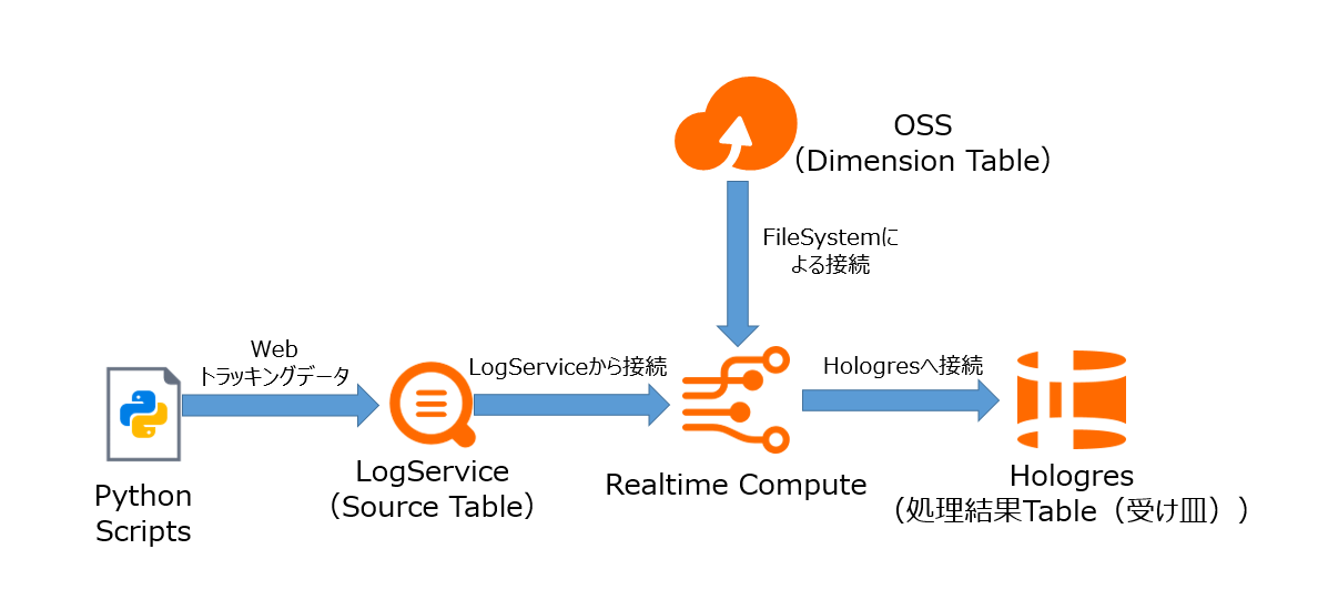 solution samples