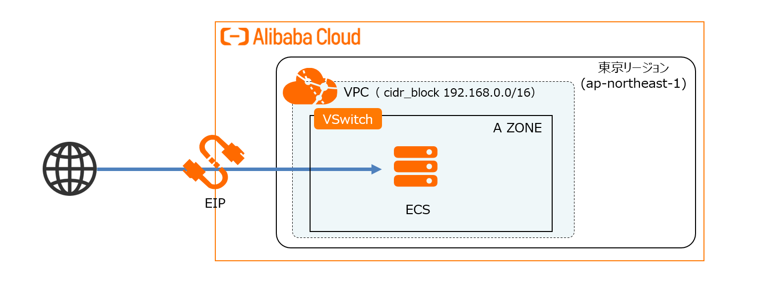 ElasticComputing