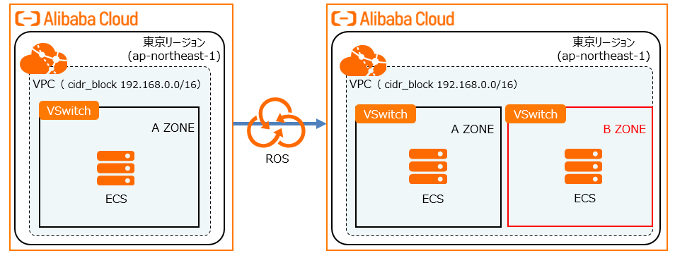 ElasticComputing