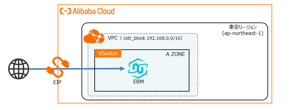 ElasticComputing