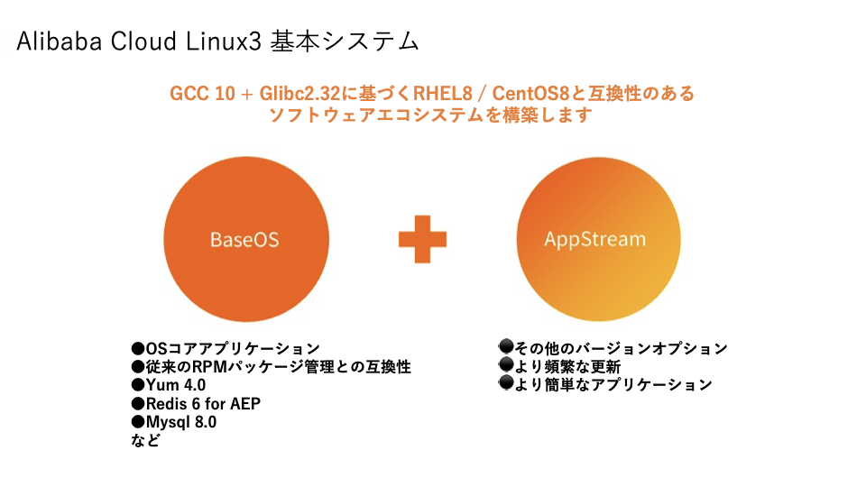 Alibaba Cloud Linux 3