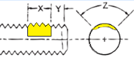 Nylon patch location diagram