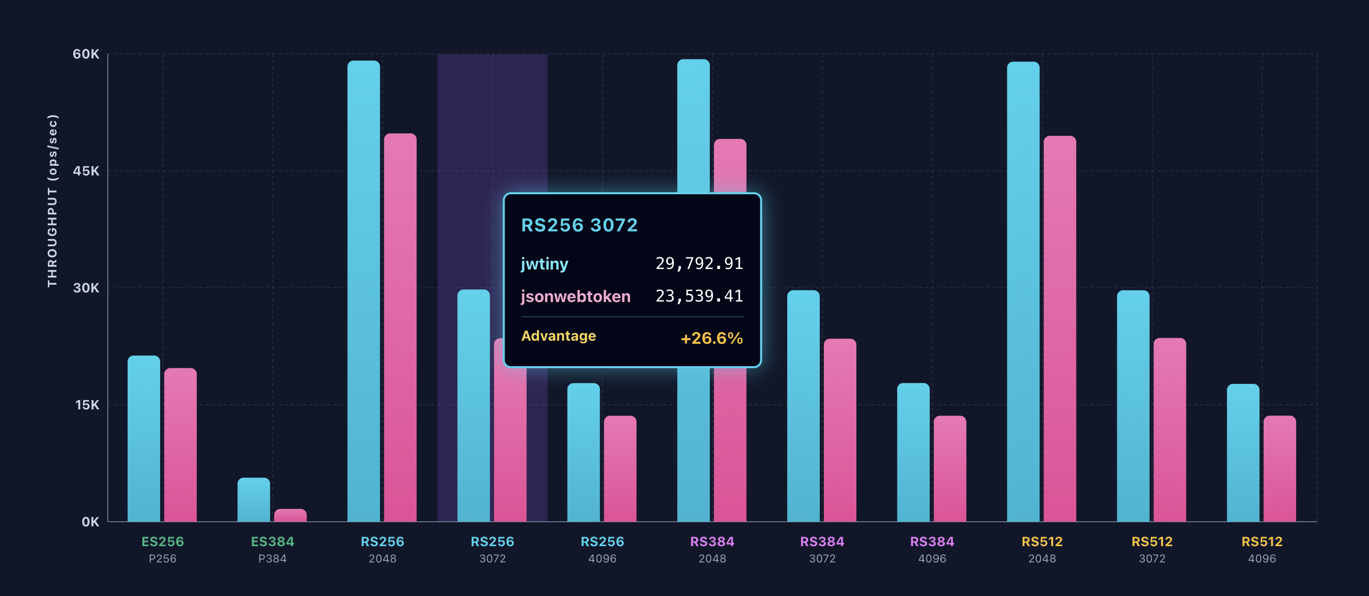 jwtiny-jsonwebtoken-performance