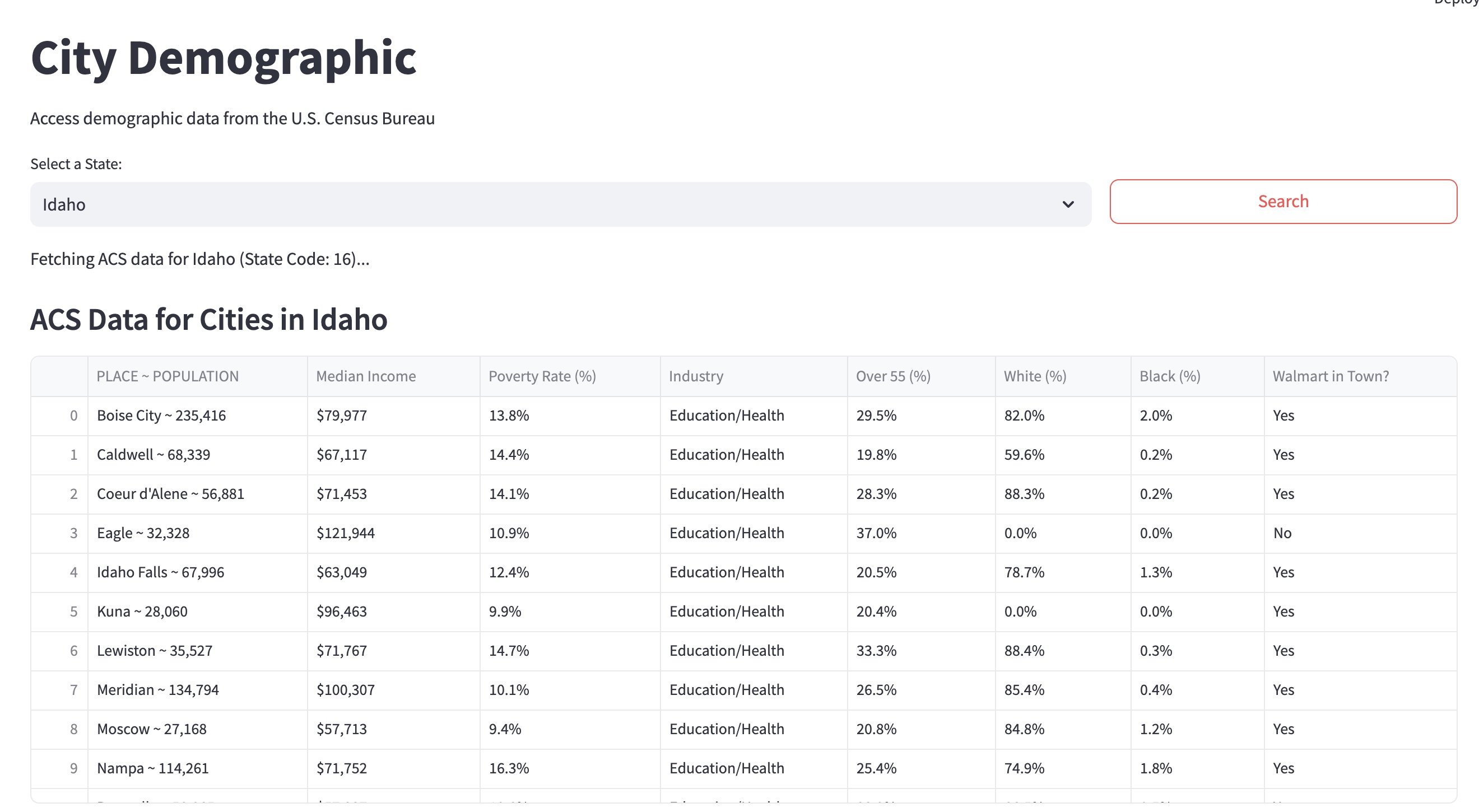 GitHub - sbuck4/Census-Explorer · GitHub
