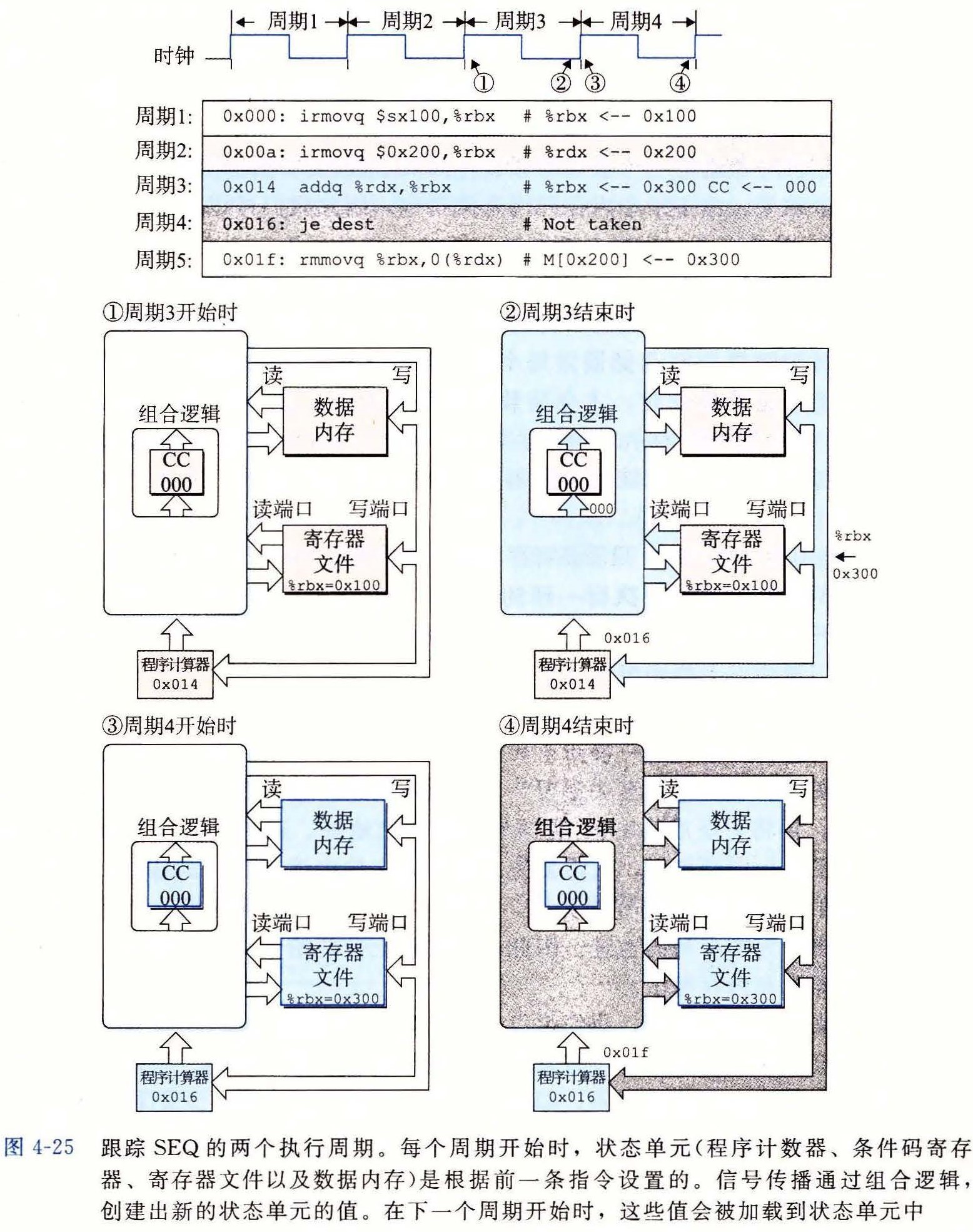 页面提取自－第4章 处理器体系结构 (2)
