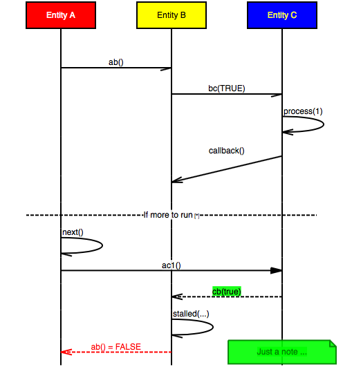 a sample sequence chart, rendered as png