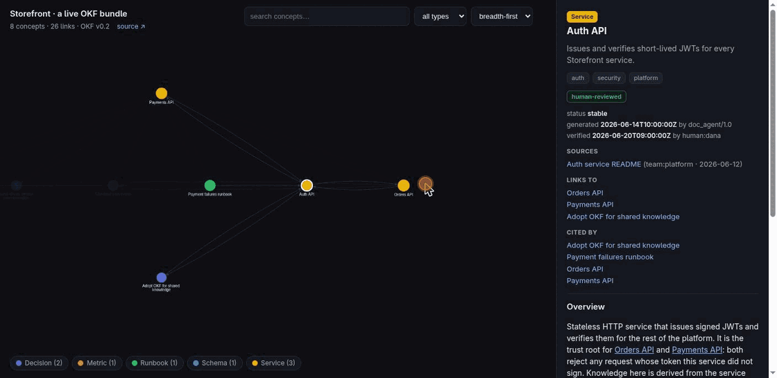 okf: explore an OKF bundle as an interactive graph