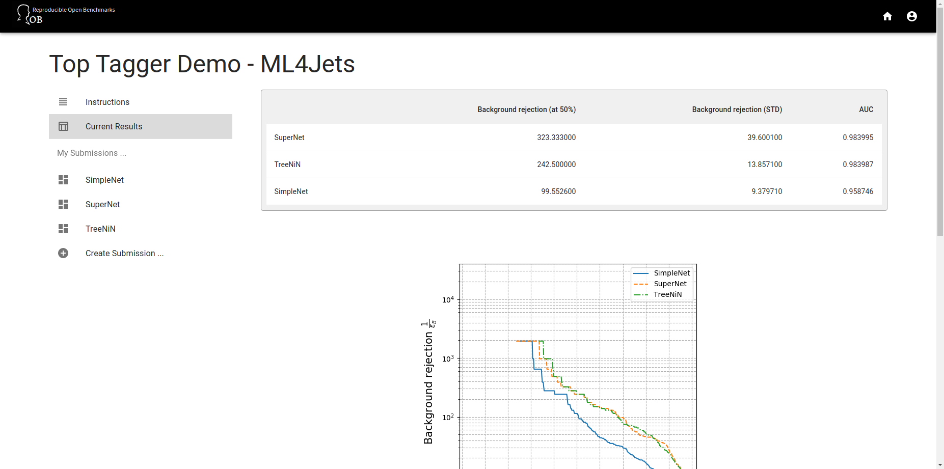 Current Benchmark Results Screenshot