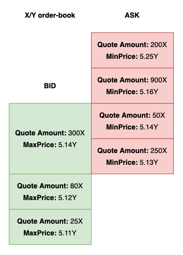 OrderBook