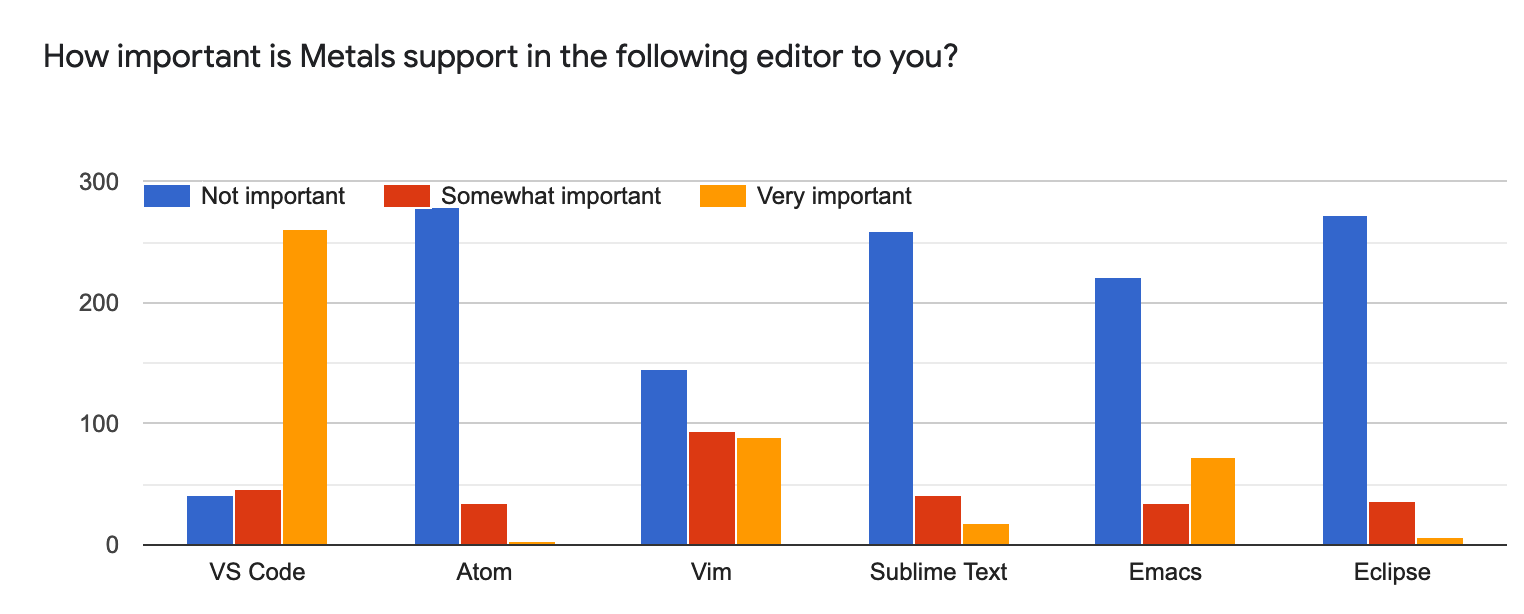editor-results