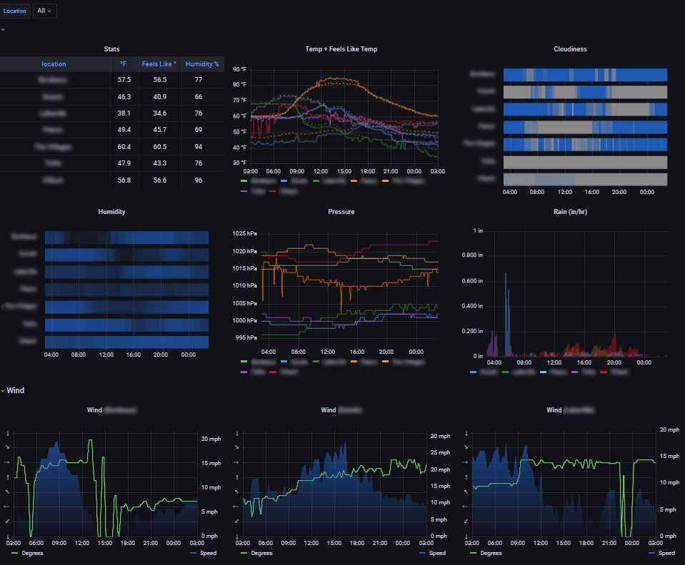 weather-dashboard