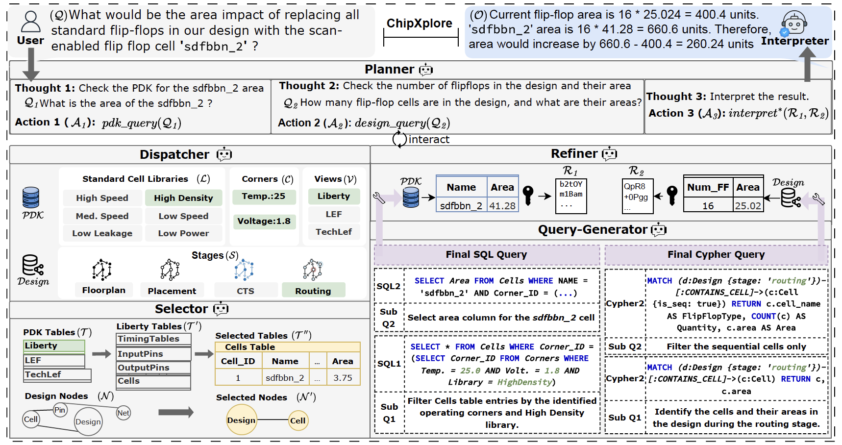 scale-lab/ChipXplore cover