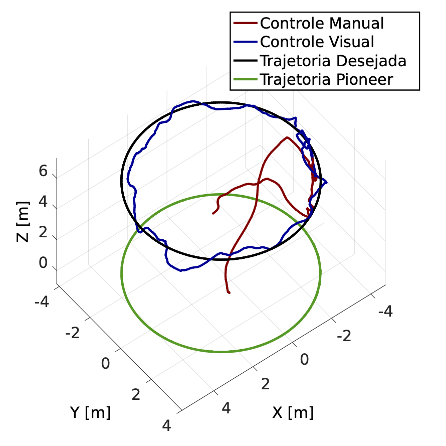 Drone/Pioneer Trajectory