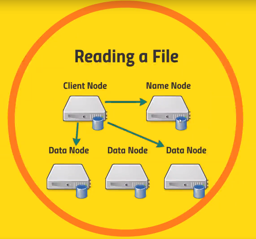 hdfs-reading-file