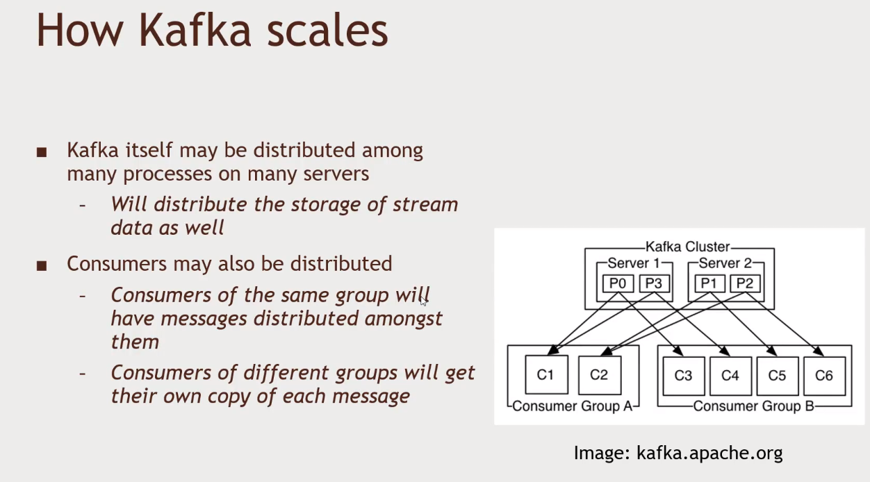 kafka-example