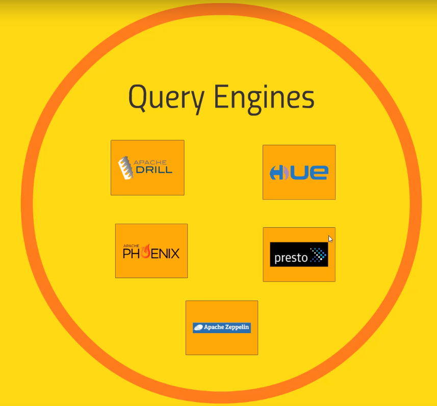 query-engines