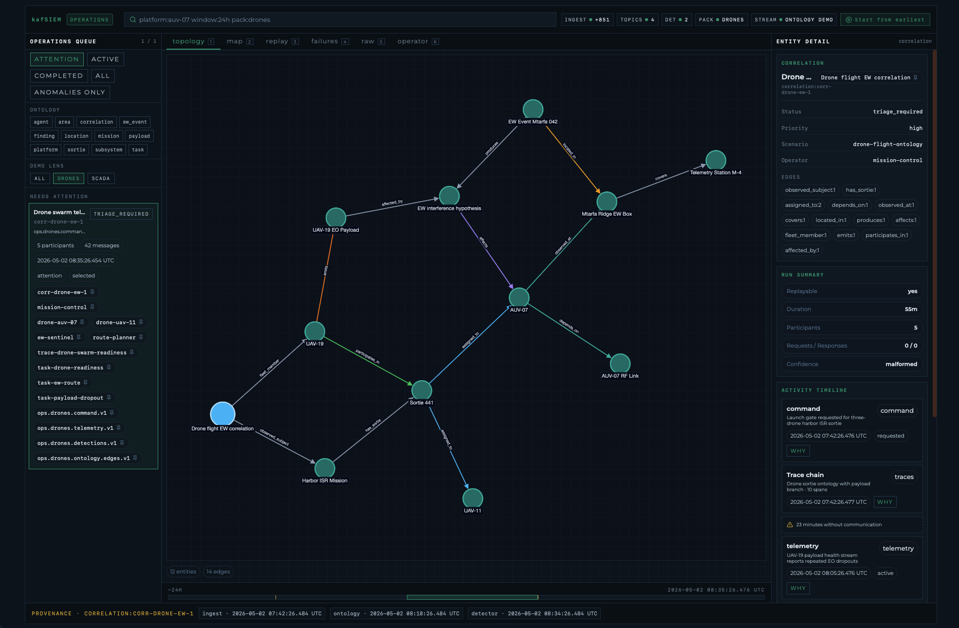 public/images/Scalytics-Ontology-Drones.png