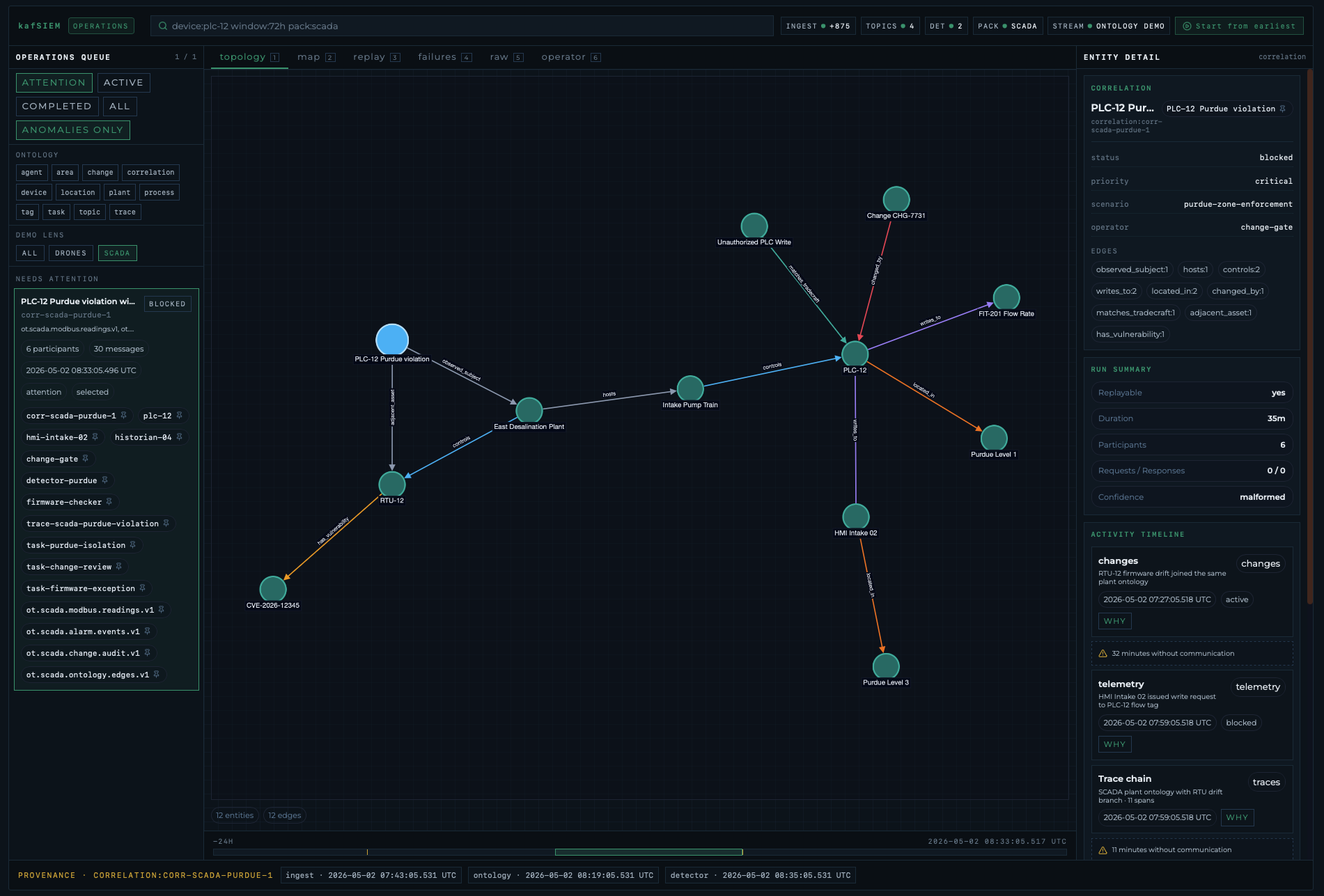 public/images/Scalytics-Ontology-SCADA.png