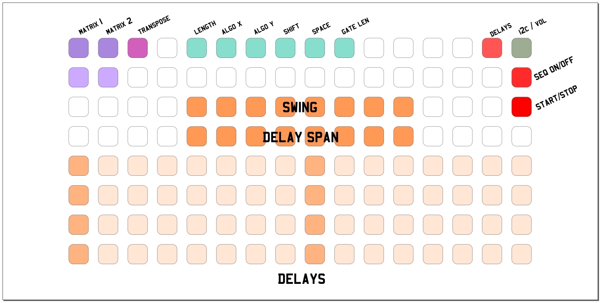 delays diagram