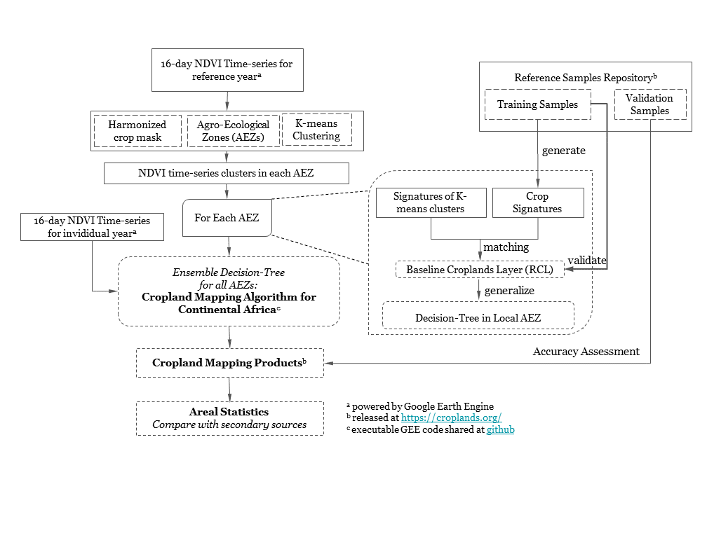 chart-flow